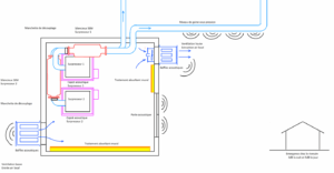 plan sources de bruit surpresseur et traitement