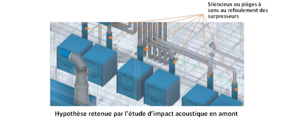 OTV Traitements acoustique Hypothèse retenue par l'étude d'impact acoustique en amont