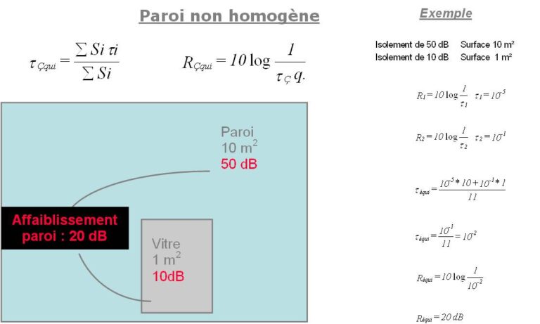 calcul homogénéité paroi