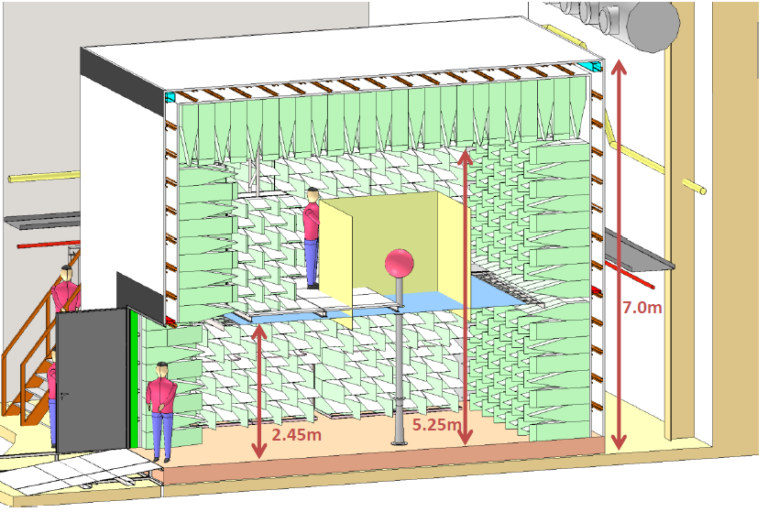 maquette salle anéchoïque modulable