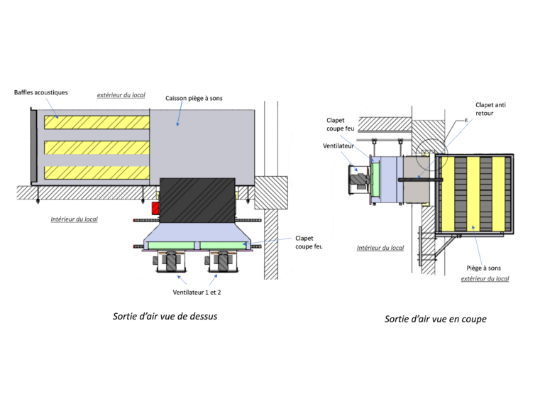 plan ventilation insonorisée