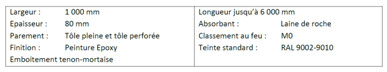 Caractéristiques des panneaux acoustiques
